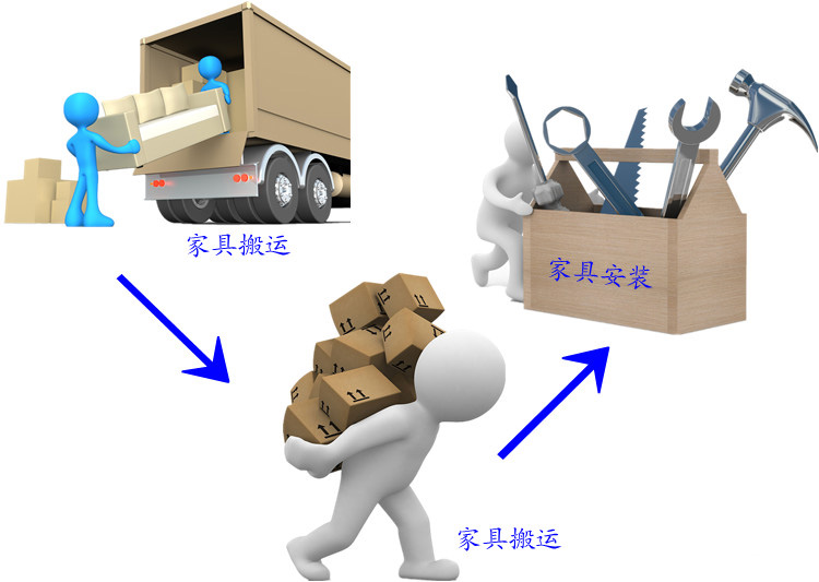 成都到大庆大同物流专线